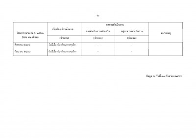 O24-รายงานข้อมูลเรื่องร้องเรียนการทุจริตและประพฤติมิชอบ (ปี2567)_002.jpg