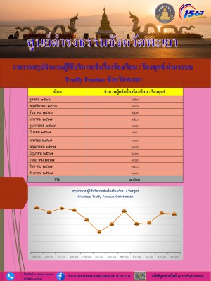 O11- รายงานสถิติ Traffy fondue_001.jpg