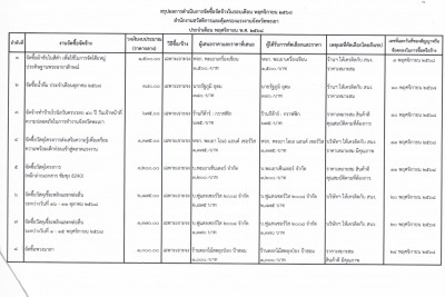 IMG_5736.jpeg (318.03 ) เปิดดู 39 ครั้ง IMG_5736.jpeg