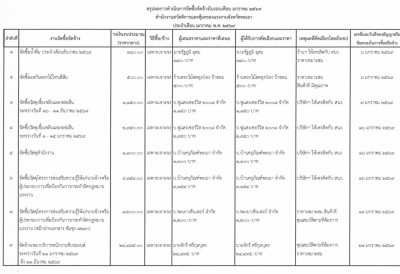 IMG_1468.jpeg (306.1 ) เปิดดู 56 ครั้ง IMG_1468.jpeg