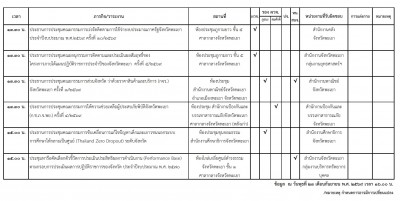 24 กันยายน 2569_002.jpg (308.85 ) เปิดดู 89 ครั้ง 24 กันยายน 2569_002.jpg
