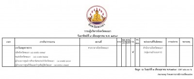 4 ตุลาคม 2569_001.jpg (130.75 ) เปิดดู 4 ครั้ง 4 ตุลาคม 2569_001.jpg