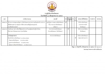 11 ตุลาคม 2569_001.jpg (419.43 ) เปิดดู 12 ครั้ง 11 ตุลาคม 2569_001.jpg