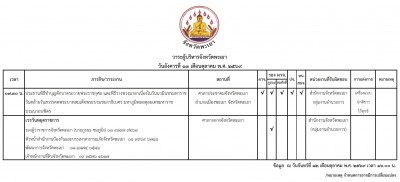13 ตุลาคม 2569_001.jpg (196.61 ) เปิดดู 17 ครั้ง 13 ตุลาคม 2569_001.jpg